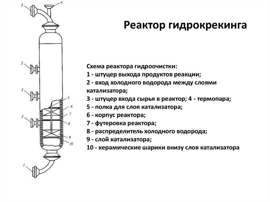 Гидрокрекинг бензиновых фракций презентация