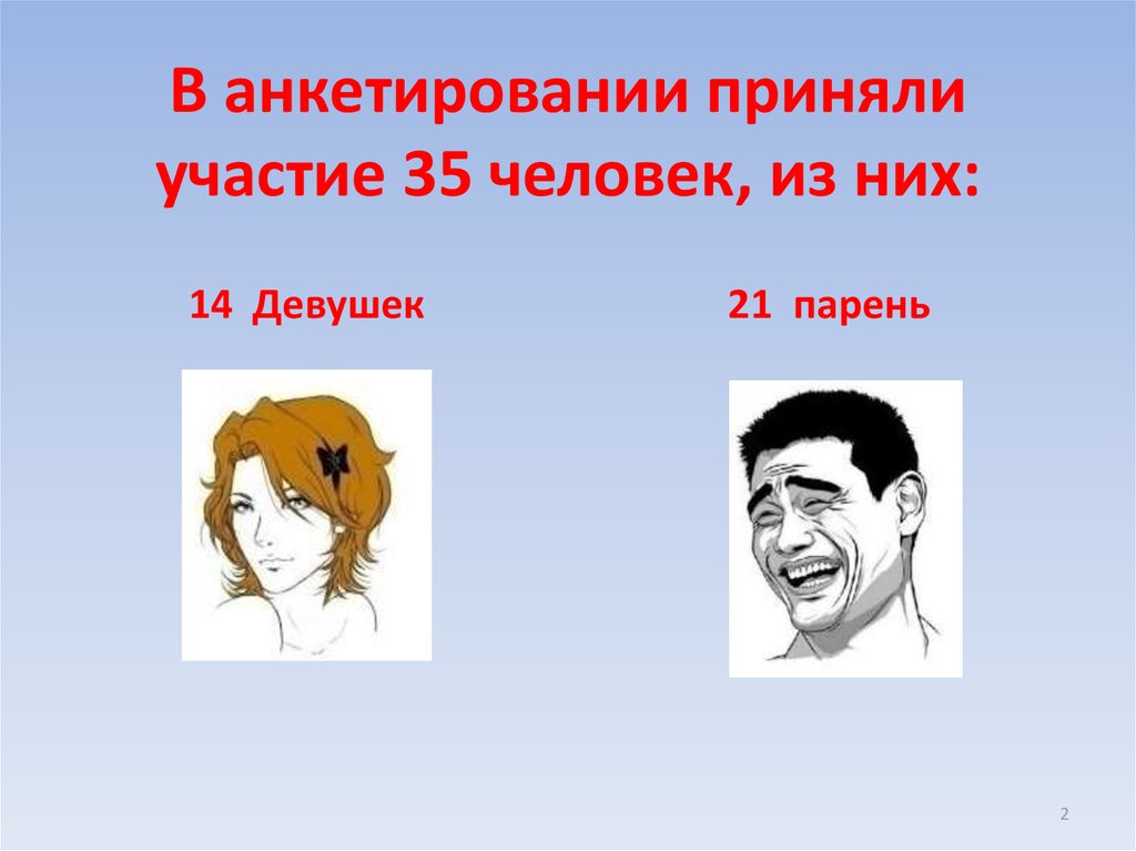 В анкетировании приняли участие 35 человек, из них: