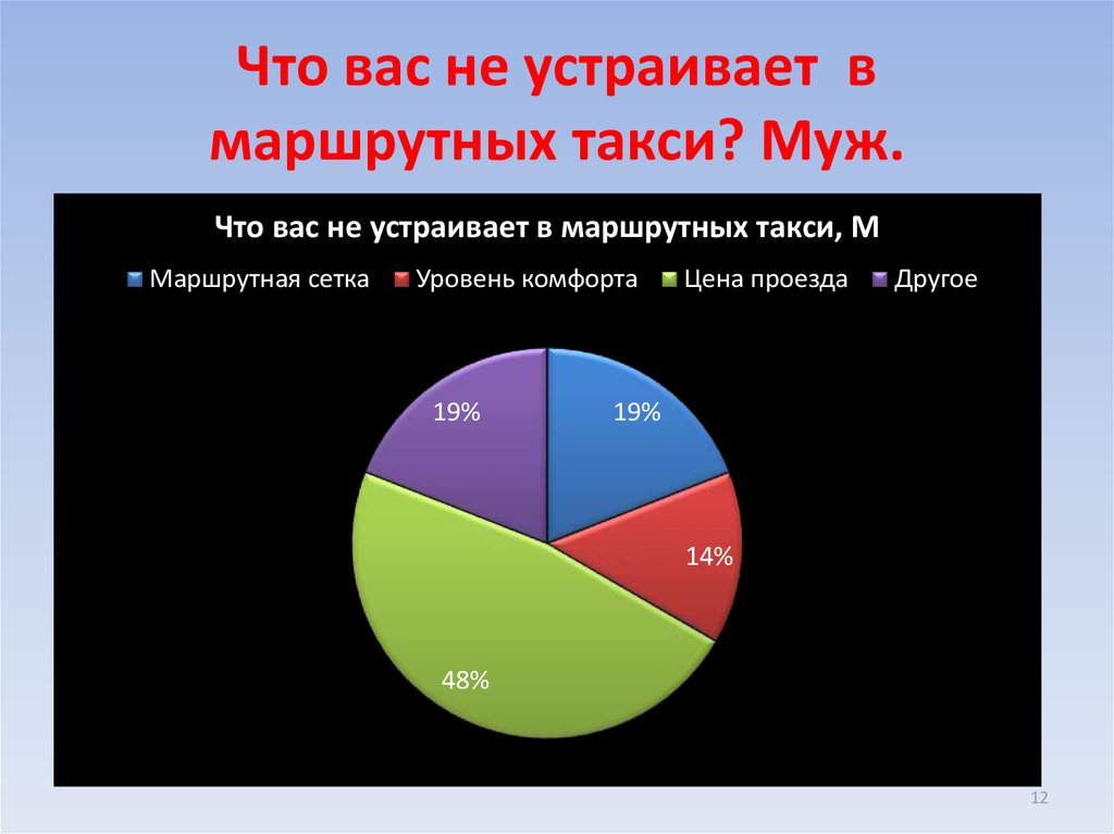 Что вас не устраивает в маршрутных такси? Муж.
