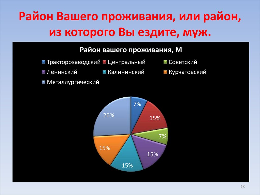 В районе вашего проживания