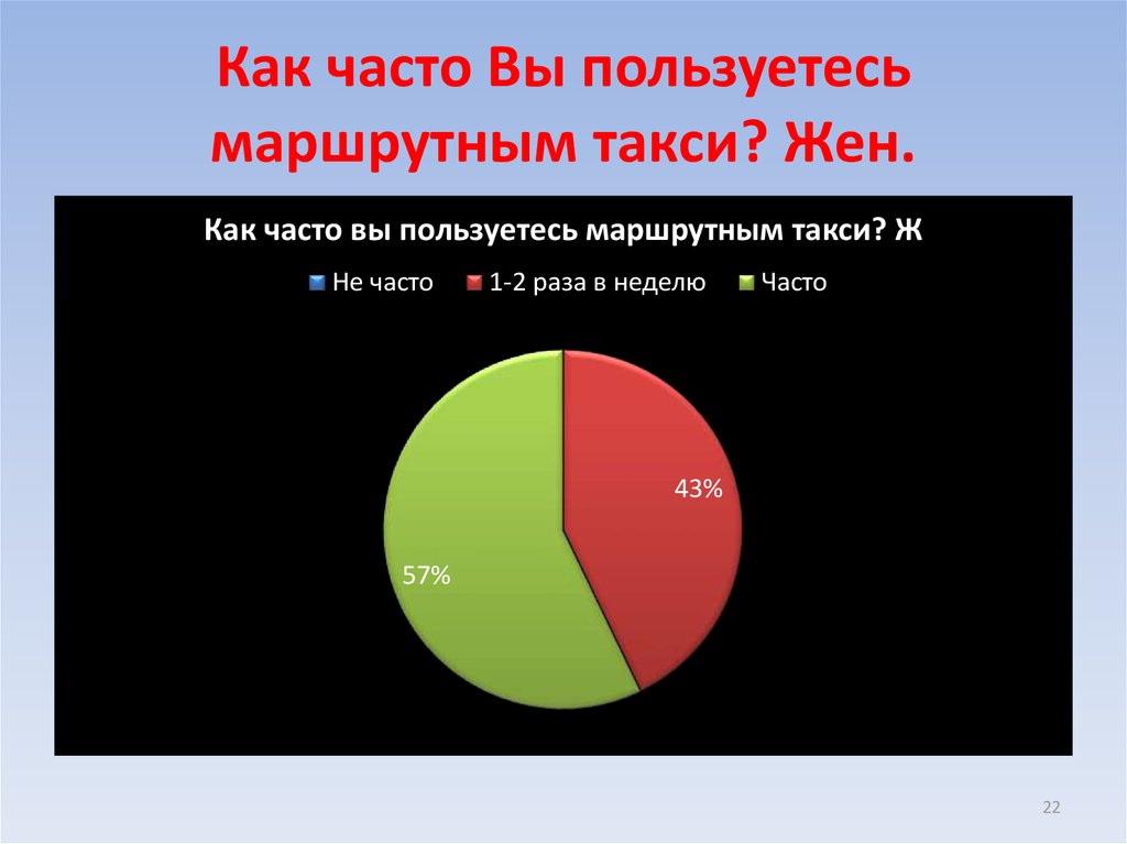 Как часто Вы пользуетесь маршрутным такси? Жен.