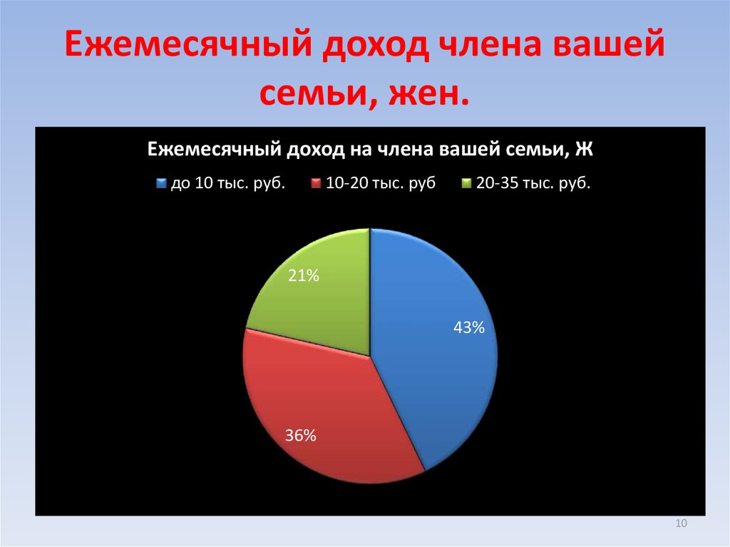 Ваш ежемесячный доход