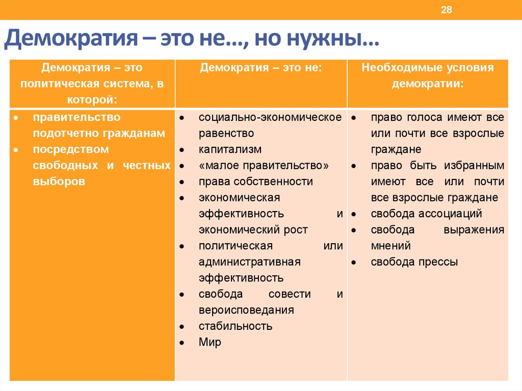 Черты сходства демократического и недемократического режимов