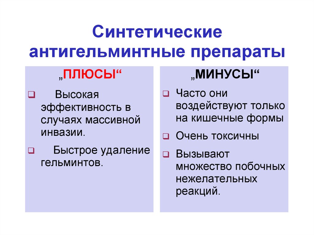 Противогельминтные препараты презентация