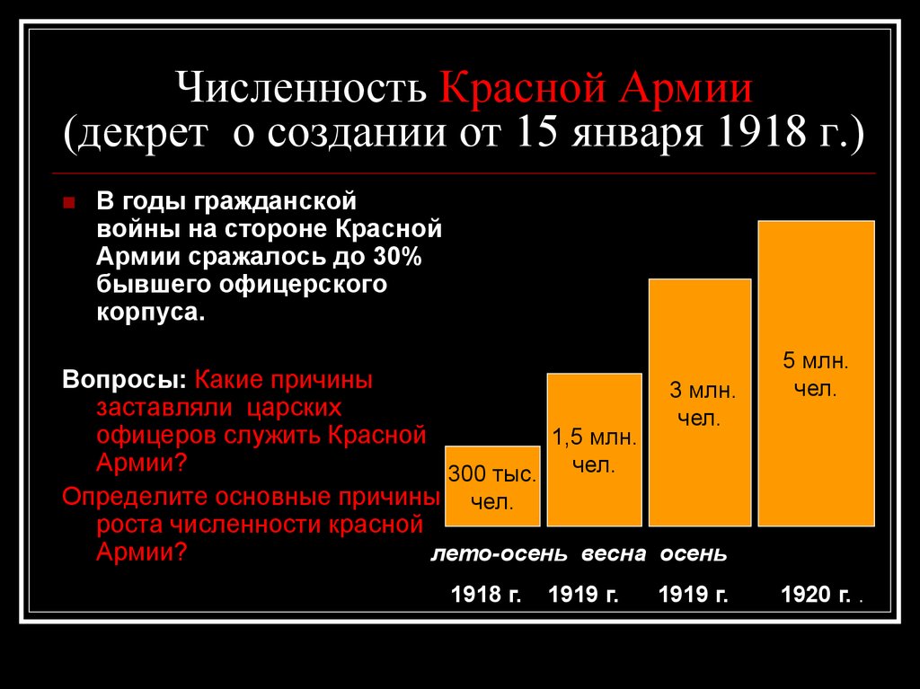 Численность красной. Численность красной армии в 1918 году. Численность красной армии. Численность красной армии 1918. Численность армии РККА 1918.