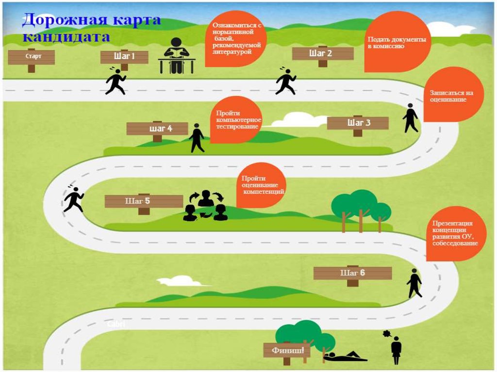 Дорожная образовательная карта