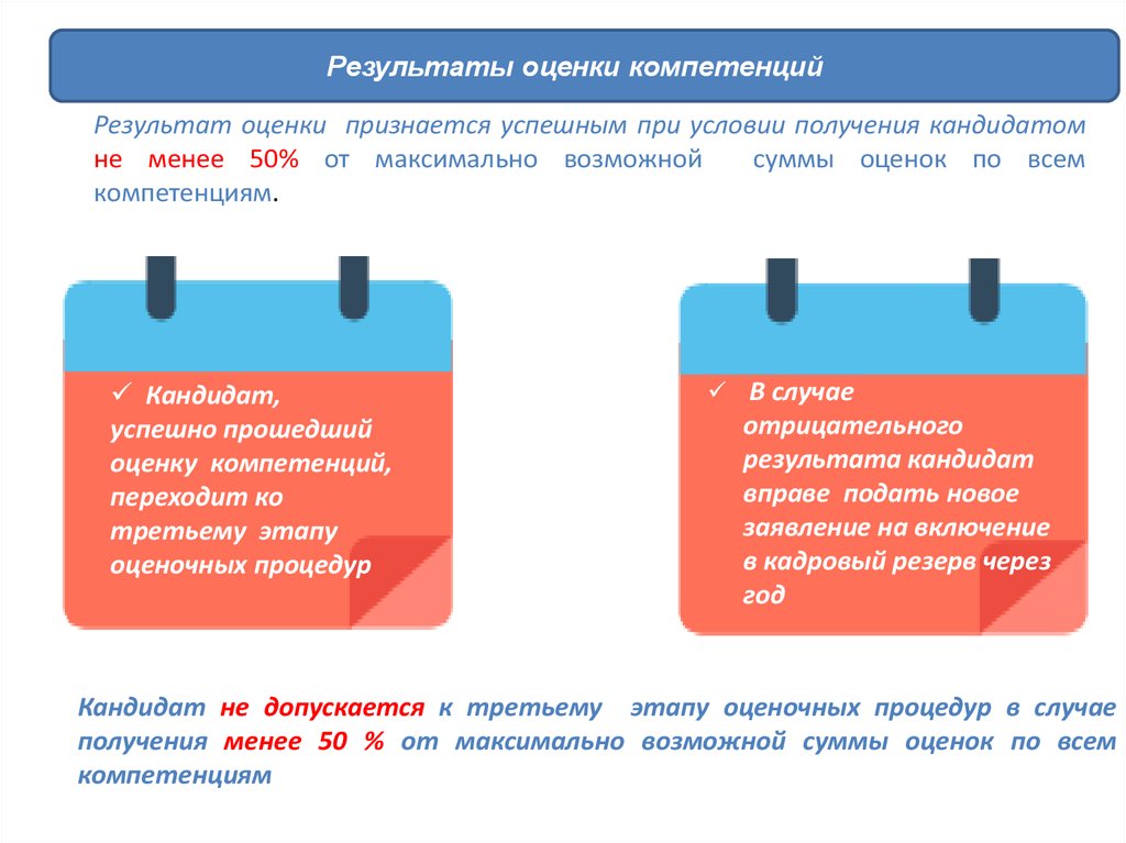 Результаты исследования. Оценить результат. Оценить результат. Суммарное оценивание. Оценка результатов в группе.