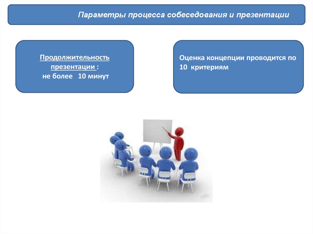 Параметры процесса это. Параметры процесса. Правила проведения собеседования презентация. Проведение массовых собеседований с презентацией. Оценочные процедуры баннер.