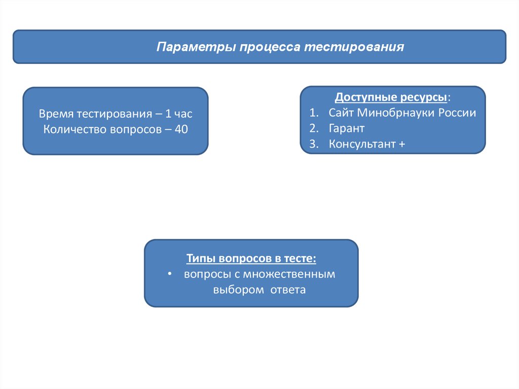 Объем вопроса. Параметры процесса. Процедура тестирования. Количество параметров в процедуре line?.