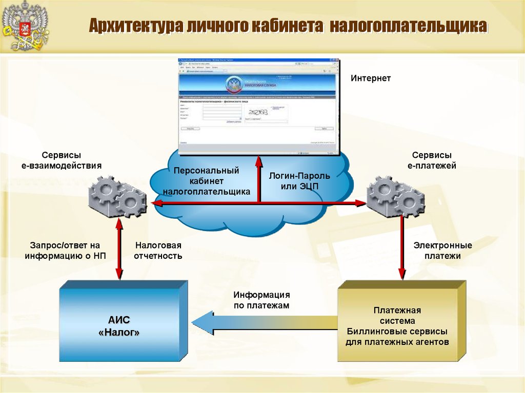 Ответственность федеральной налоговой службы