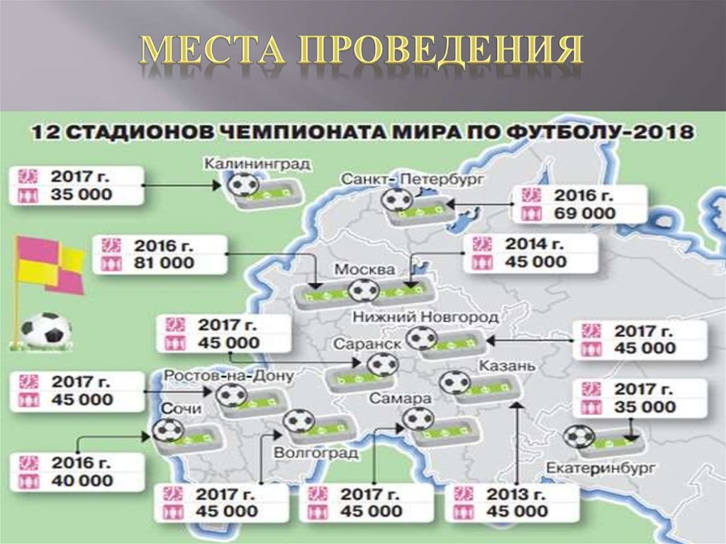 Места чемпионата. ЧМ 2018 города проведения. Места проведения чемпионатов мира. ЧМ В России города. Чемпионат мира по футболу 2018 по местам.