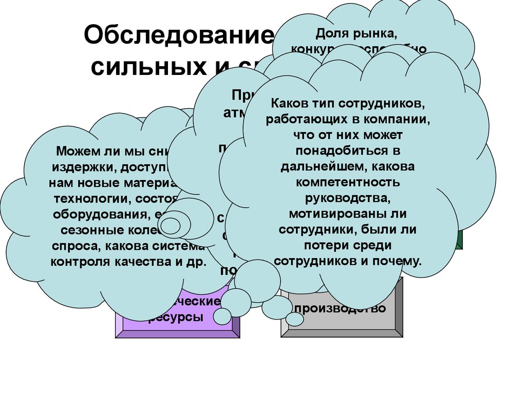 Понадобится в дальнейшем