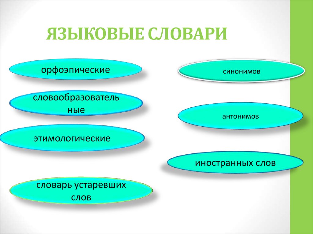 ЯЗЫКОВЫЕ СЛОВАРИ