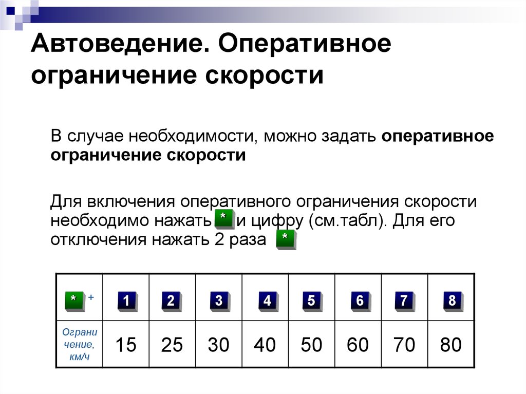 Оперативное включение