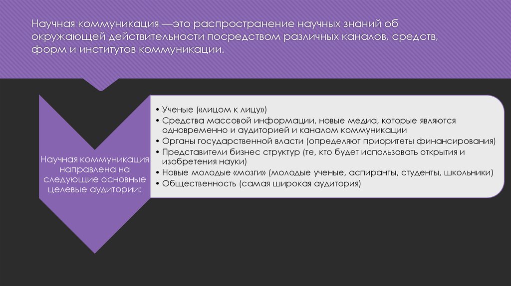 Сообщение Современные Средства Коммуникации В Научном Стиле