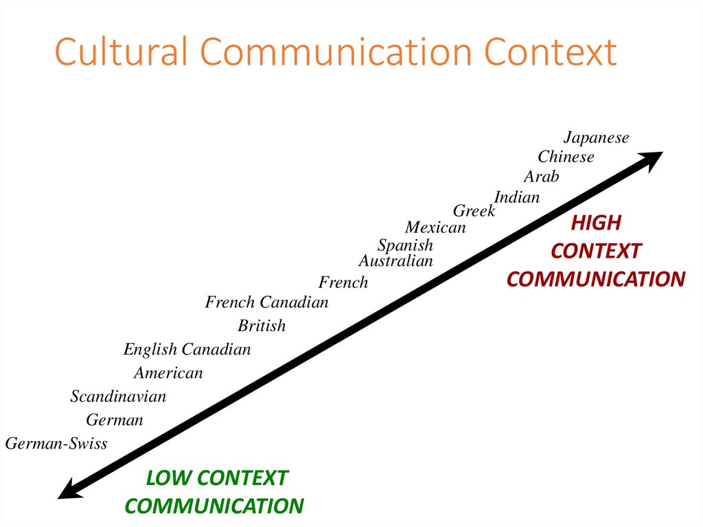 cultural contexts of driving