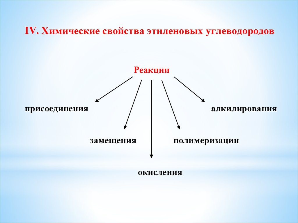 Непредельное усилие. Непредельные ненасыщенные углеводороды.