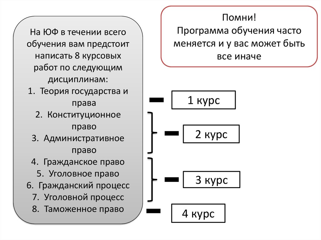 Курсовая работа на тему право