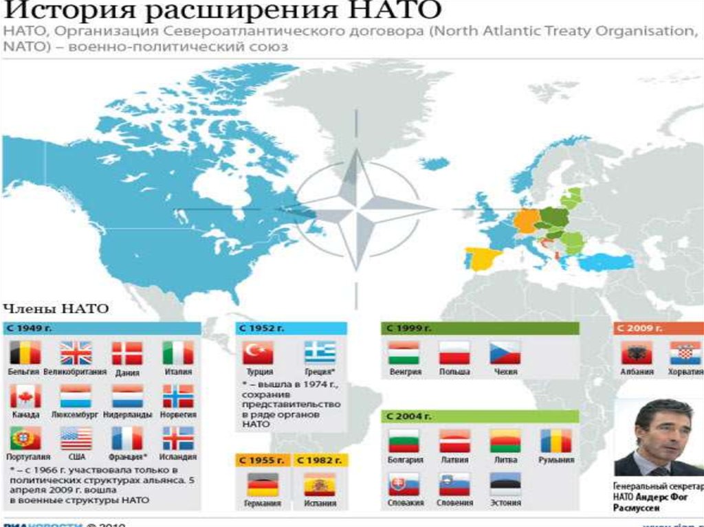 Карта расширения нато по годам