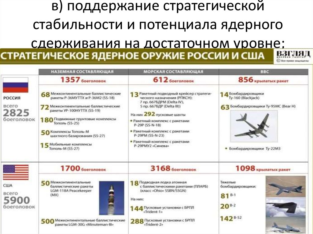 Каковы основные задачи развития вооруженных сил рф в военно стратегическом плане стратегическом