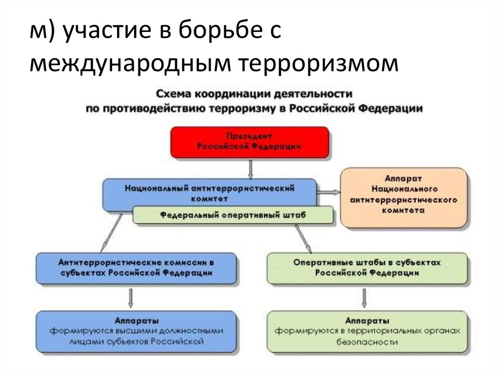 План взаимодействия с территориальными органами безопасности территориальными органами мвд