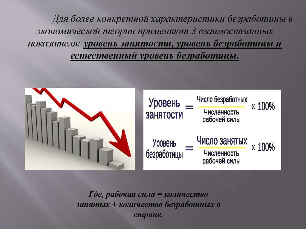 Больше конкретнее. Статистика труда. Статистика рынка труда занятости и безработицы. Задачи статистики рабочей силы. Презентация на тему статистика труда.