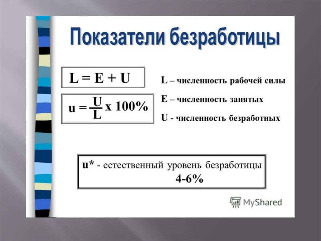 Общую численность занятого населения рабочей силы. Коэффициент безработицы формула. Показатель уровня безработицы. Безработица показатели безработицы. Показатель безработицы формула.