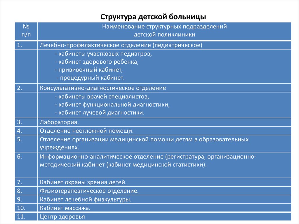 Название поликлиники