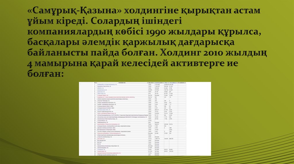 «Самұрық-Қазына» холдингіне қырықтан астам ұйым кіреді. Солардың ішіндегі компаниялардың көбісі 1990 жылдары құрылса, басқалары