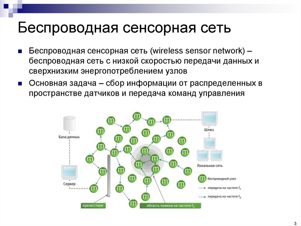 Беспроводные сенсорные сети презентация