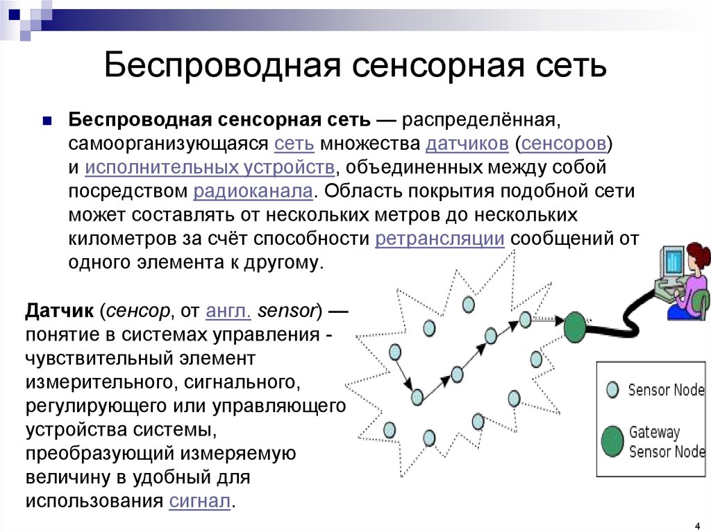 Схема сенсорной сети