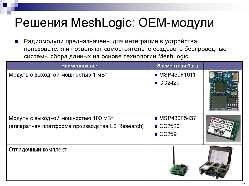 Беспроводные сенсорные сети презентация