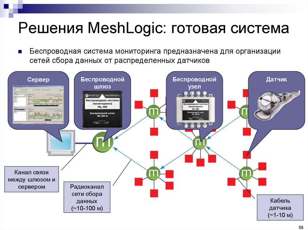 Решения MeshLogic: готовая система