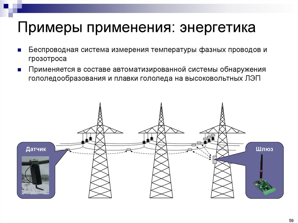 Беспроводные сенсорные сети презентация