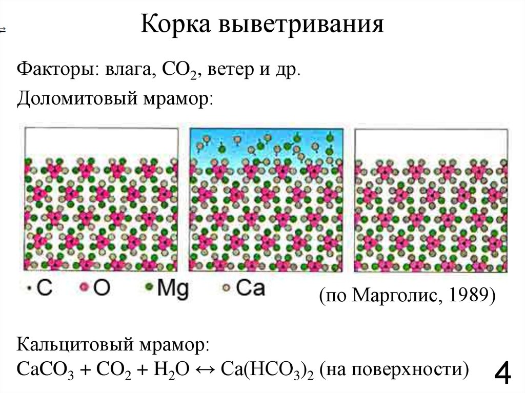 Корка выветривания