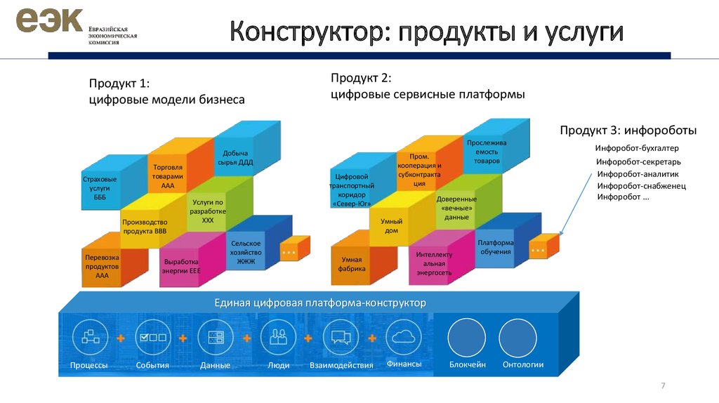 Digital продукт