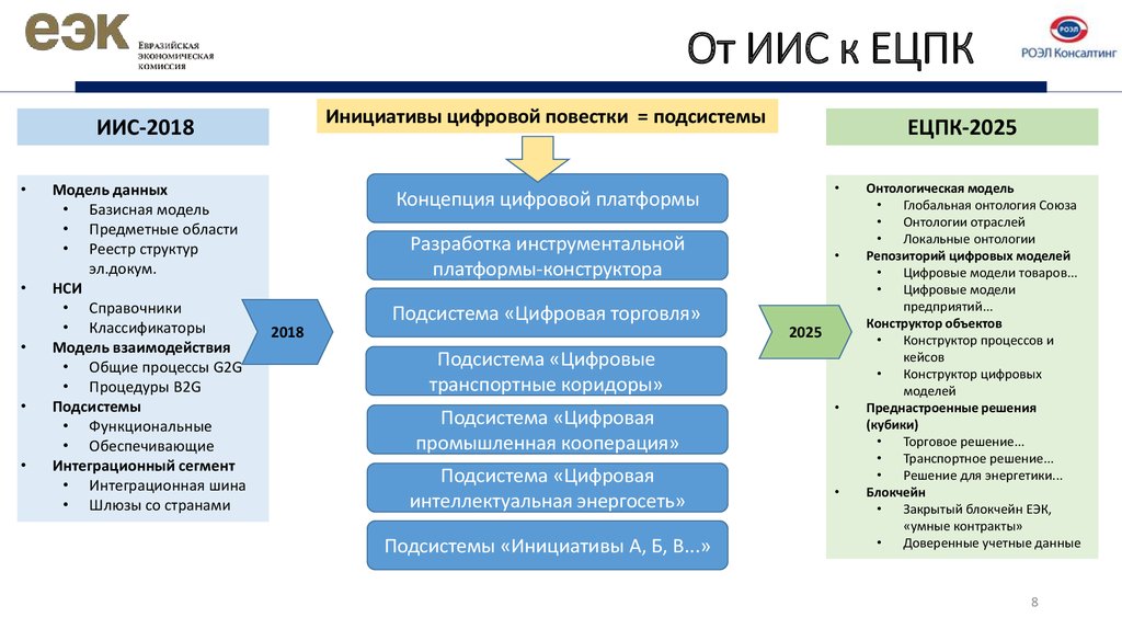 Концепция трансформации органов прокуратуры