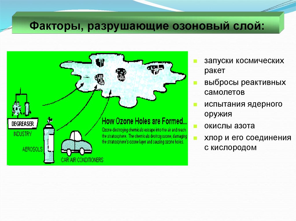 Какое соединение разрушает озоновый слой. Факторы разрушения озонового слоя. Разрушение озонового слоя факторы влияния. Разрушение озонового слоя схема. Антропогенные факторы разрушения озонового слоя.