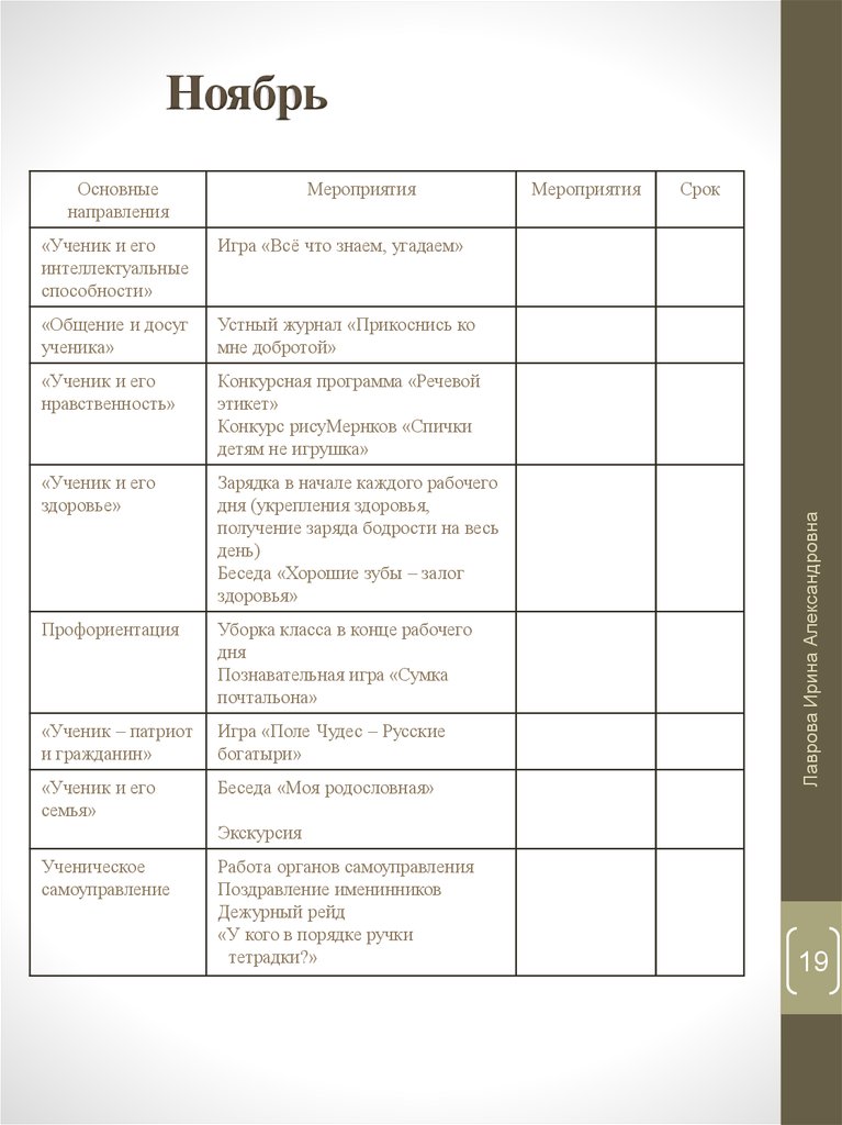 План воспитательной работы классного руководителя 9 класса