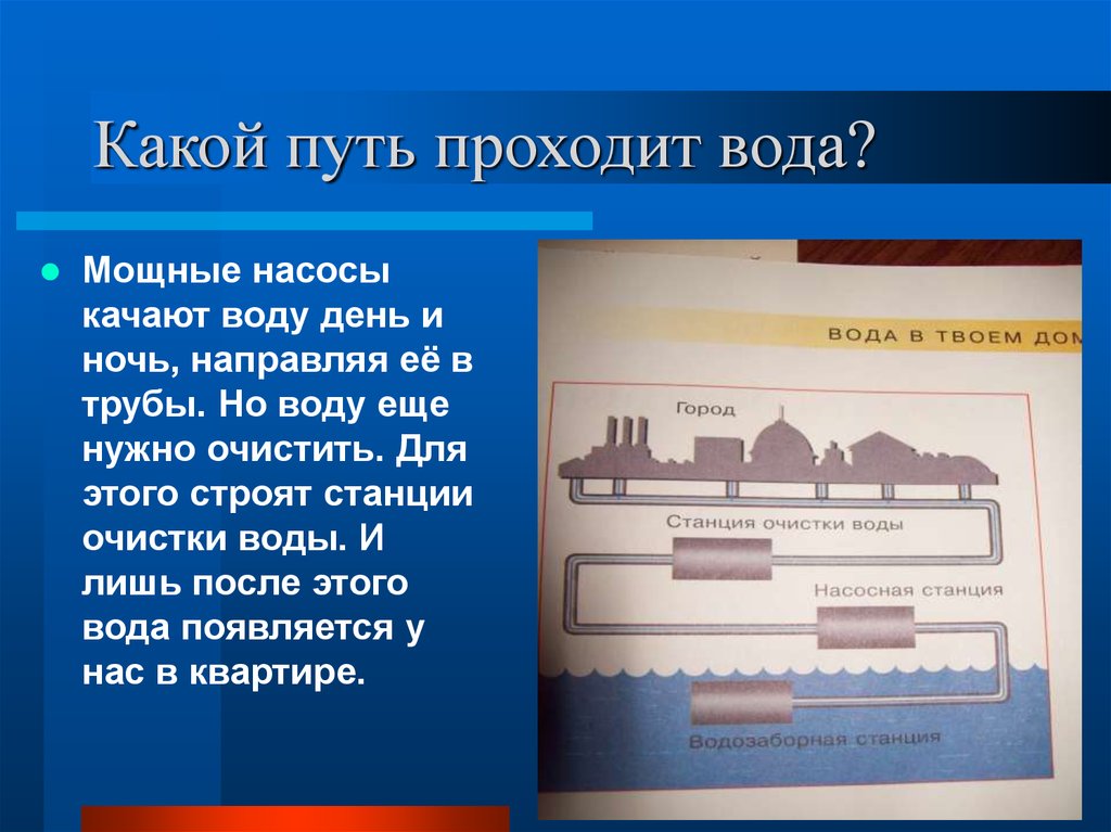 Презентация откуда в наш дом приходит вода