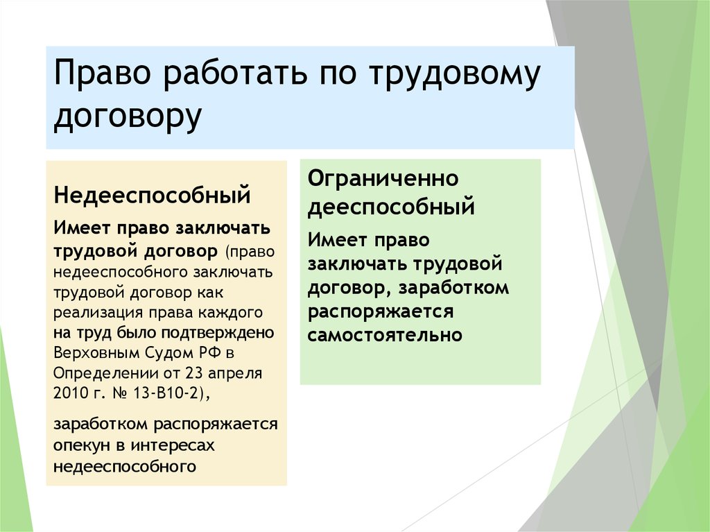 Может ли трудовой договор. Работаю по трудовому договору. Права по трудовому договору. Право работать по трудовому договору. Трудовой договор по подработке.