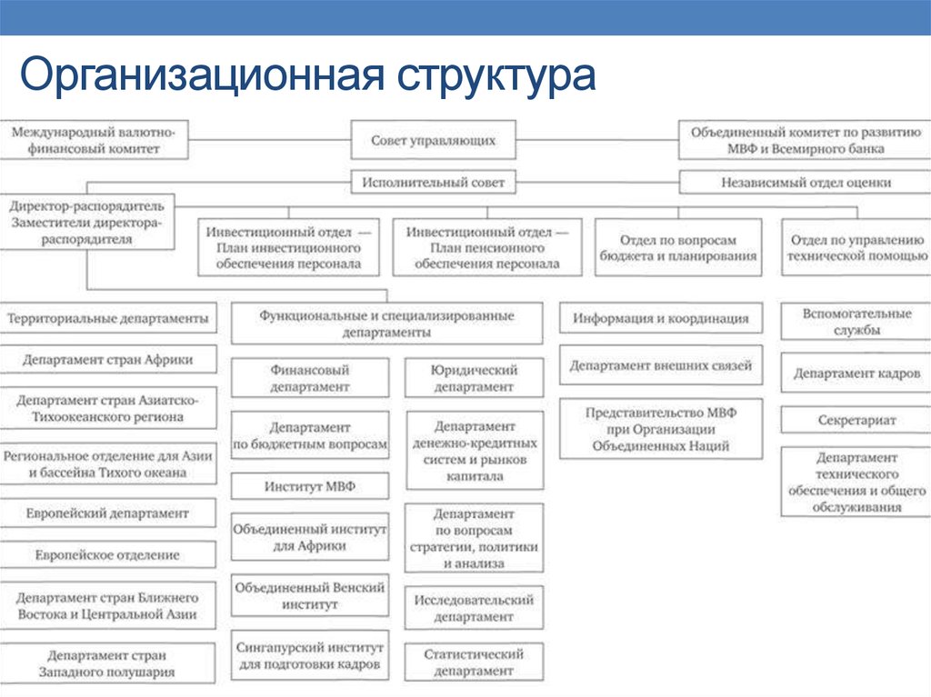 Международный валютный фонд презентация