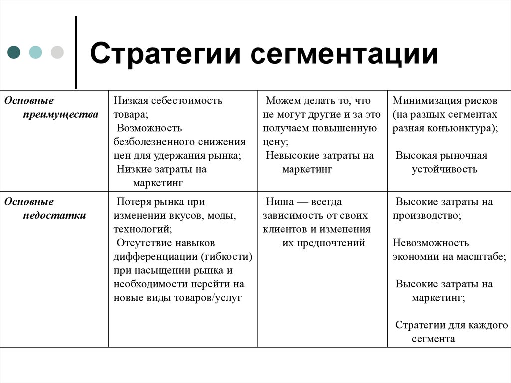 По каким критериям произведена сегментация рынка персональных компьютеров