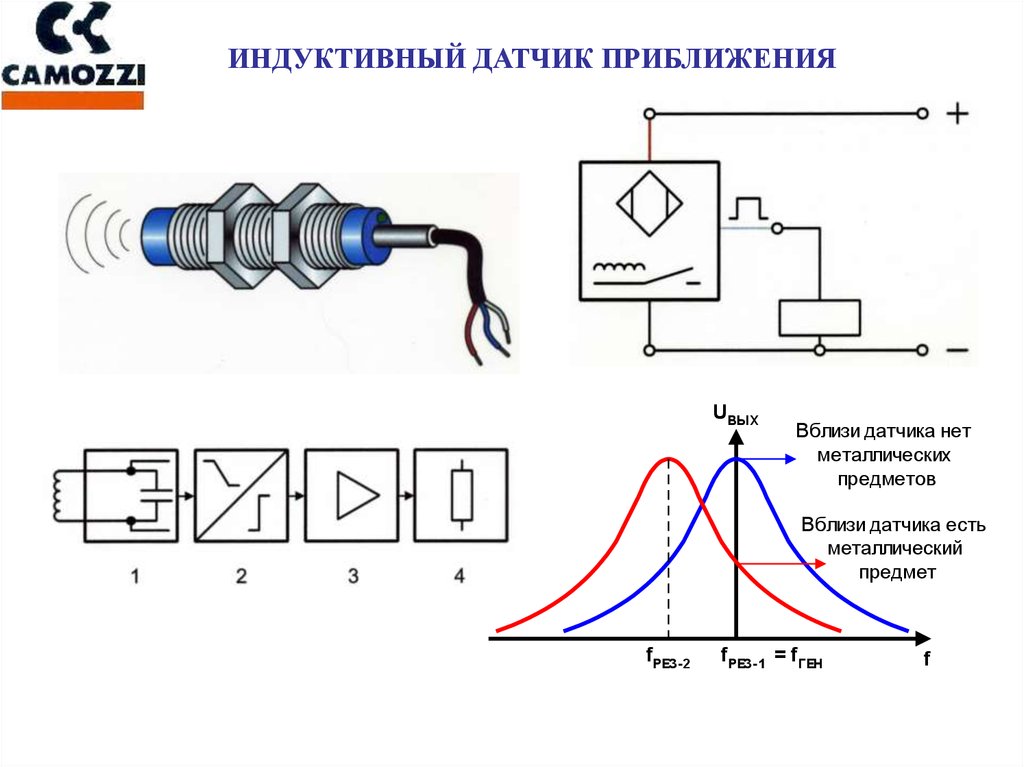 Принцип датчика. Датчик индуктивный бесконтактный схема подключения. Индуктивный датчик принцип работы. Индукционный датчик принцип работы и схема. Индуктивный датчик приближения схема подключения.