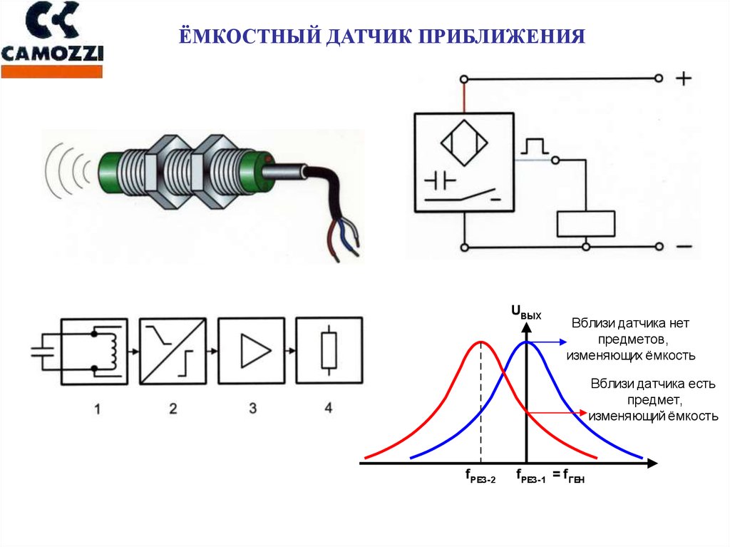 Работа индукционного датчика. Датчик индуктивный бесконтактный схема подключения. Индуктивный датчик принцип работы. Индукционный датчик принцип работы и схема. Индуктивный датчик приближения схема подключения.