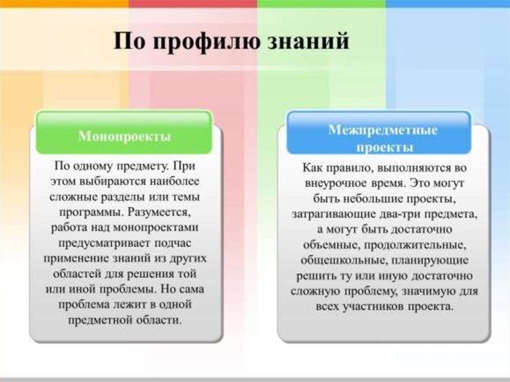 Основные технологические подходы особенности монопроекта и межпредметного проекта