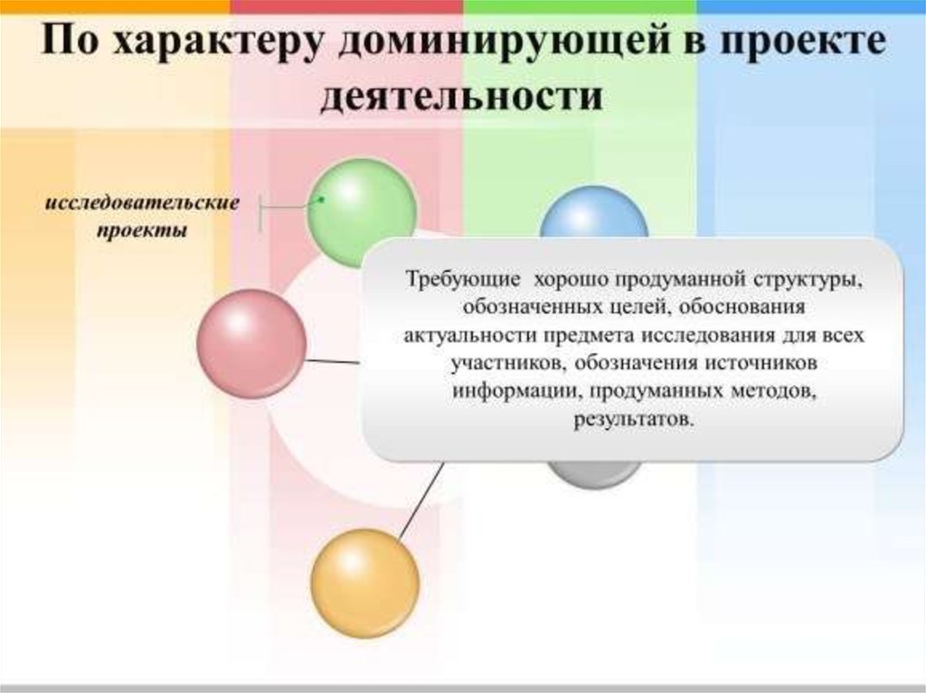 Преобладающий характер. По характеру доминирующей в проекте деятельности. Доминирующий характер. Доминантный характер. По характеру доминирующей деятельности возможны проекты е с Полат.