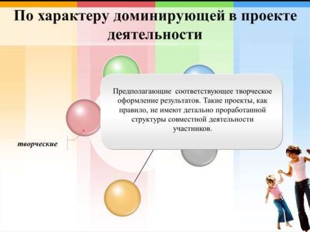 Преобладающий характер. По характеру доминирующей в проекте деятельности. Доминирующий проект это. По характеру доминирующей в проекте. Доминирующий характер.