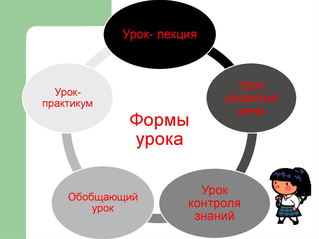 Форма урока практикум. ИКТ на уроках русского языка и литературы. Использование ИКТ на уроках русского языка и литературы. Использование ИКТ на уроках русского языка.