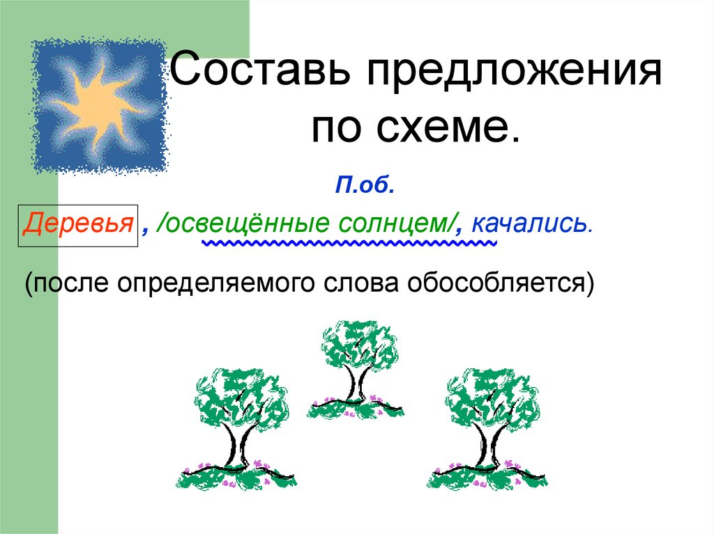 Части предложения дерево. Деревья предложение. Схема дерево предложения. Составьте предложение по схеме [ ] : [ причина ]. Схема после предложения.